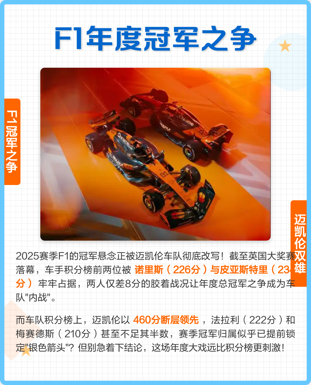 梅赛德斯横扫迈凯伦，汉密尔顿关键制胜