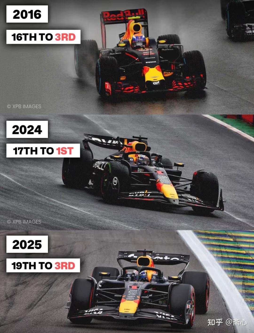 法拉利轻取红牛二队，诺里斯统治全场