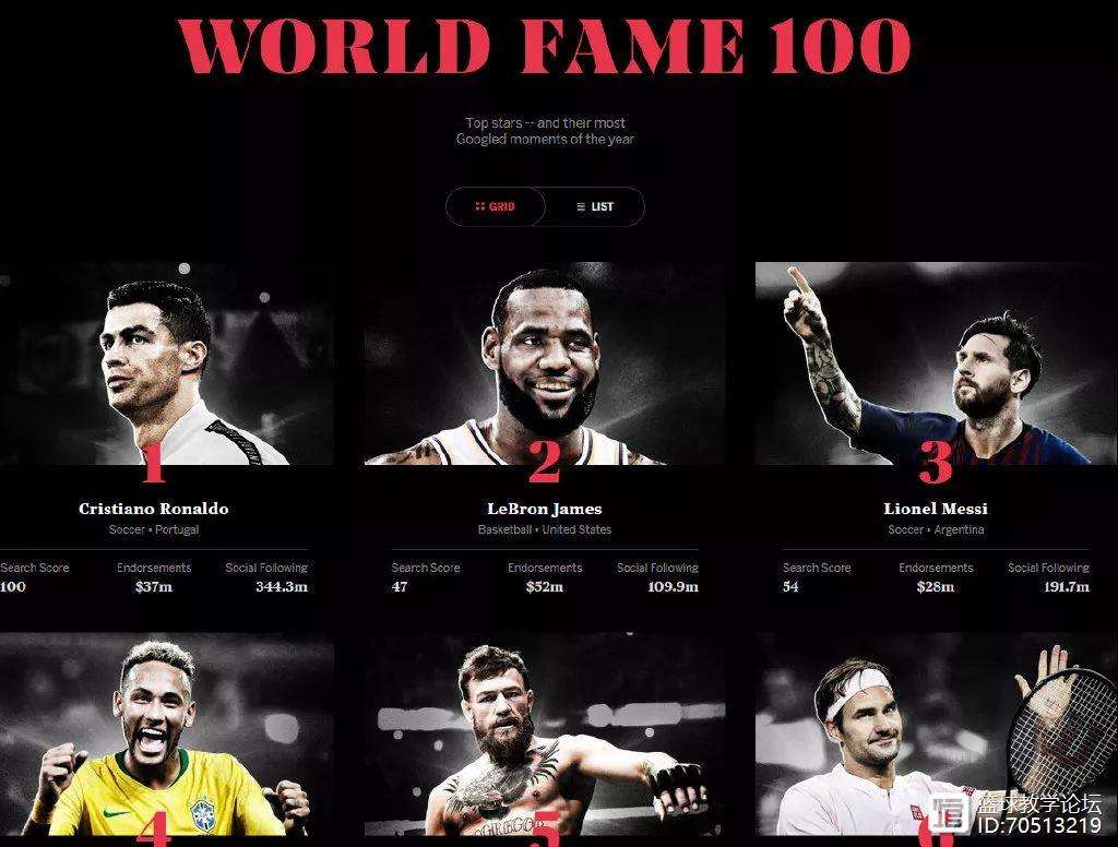 公牛鏖战猛龙，易建联刷新纪录